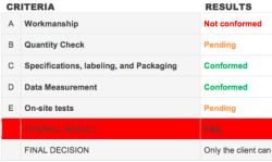 What to do after a failed inspection